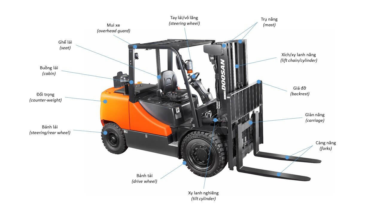 chứng chỉ vận hành xe nâng | chứng chỉ sơ cấp nghề
