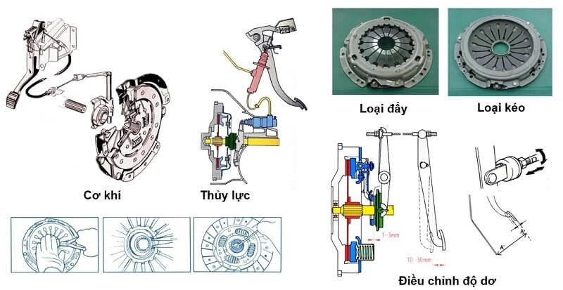 Các loại ly hợp thường thấy trên ô tô