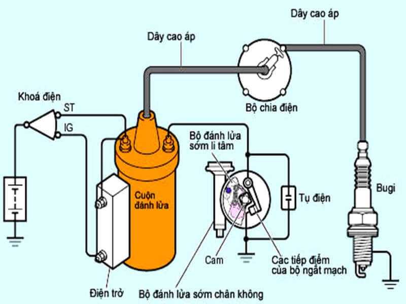 Cấu tạo hệ thống đánh lửa điện tử