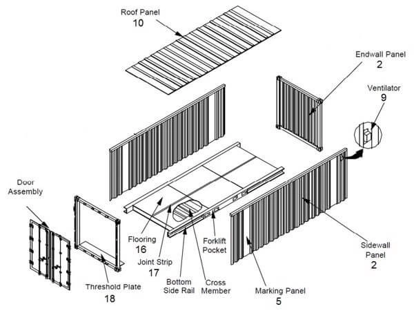 Cấu trúc container cơ bản