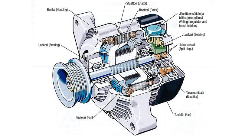 Động cơ điện (motor điện)