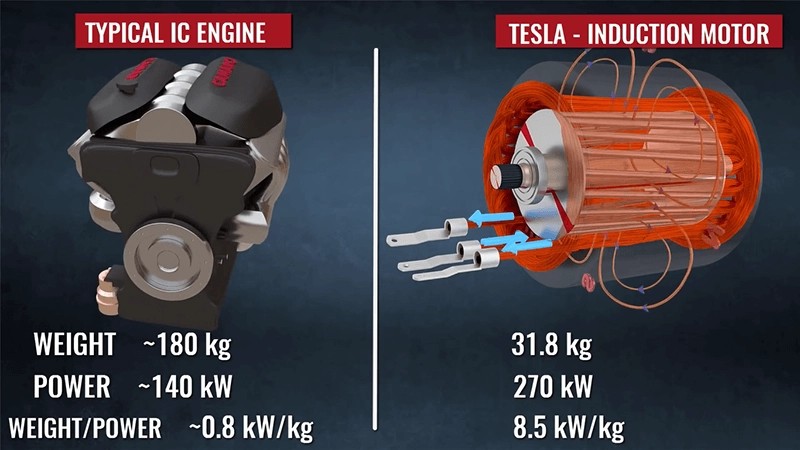 so sánh động cơ điện và động cơ đốt trong