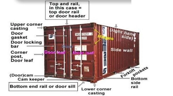 Bảng thuật ngữ cấu tạo container trong tiếng Anh và tiếng Việt