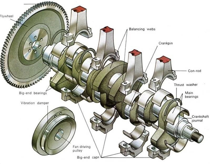 cấu tạo trục khuỷu chi tiết