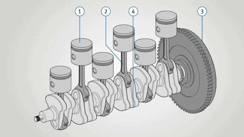 công dụng của trục khuỷu