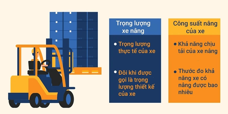 Hướng dẫn cách ước tính công suất của xe nâng hàng